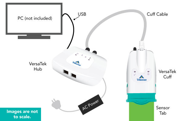 F-Socket™ Components 1