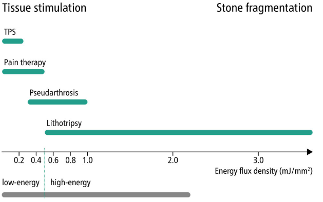NEUROLITH TPS System 3